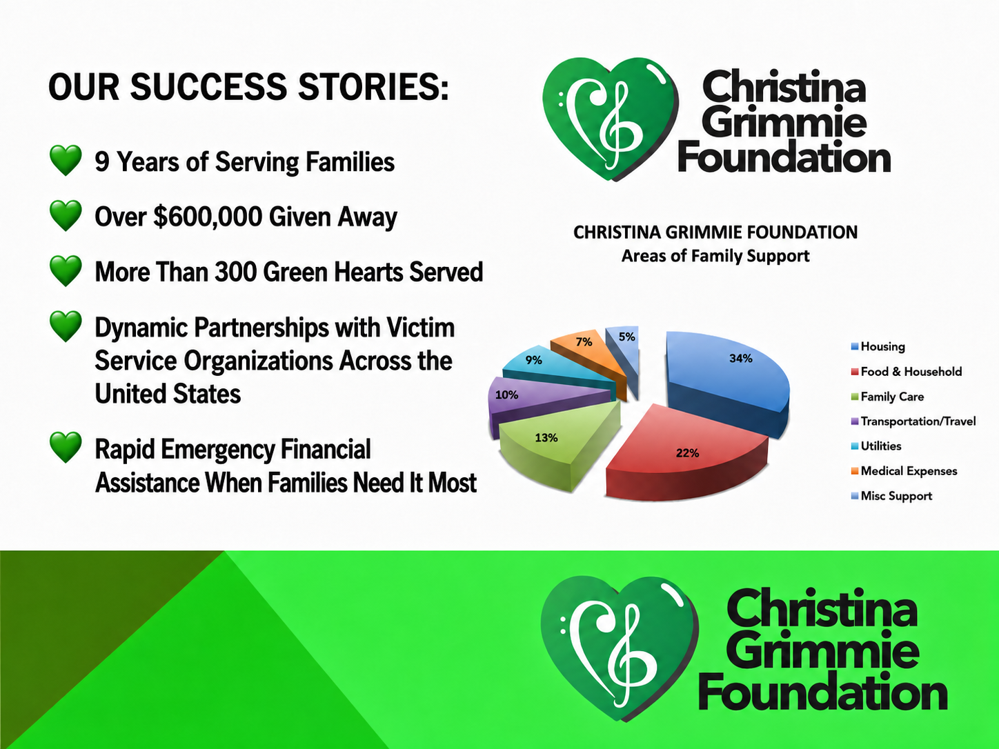 Christina Grimmie Foundation success stories and impact statistics